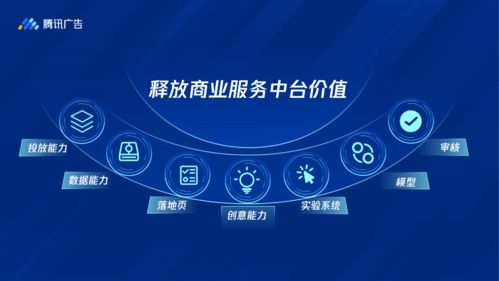 投放端整合升級(jí)，開啟騰訊廣告全流量新篇章